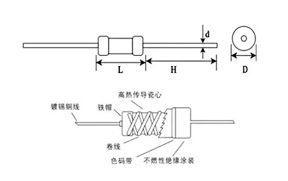 什么是線繞電阻